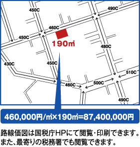 路線価図見本