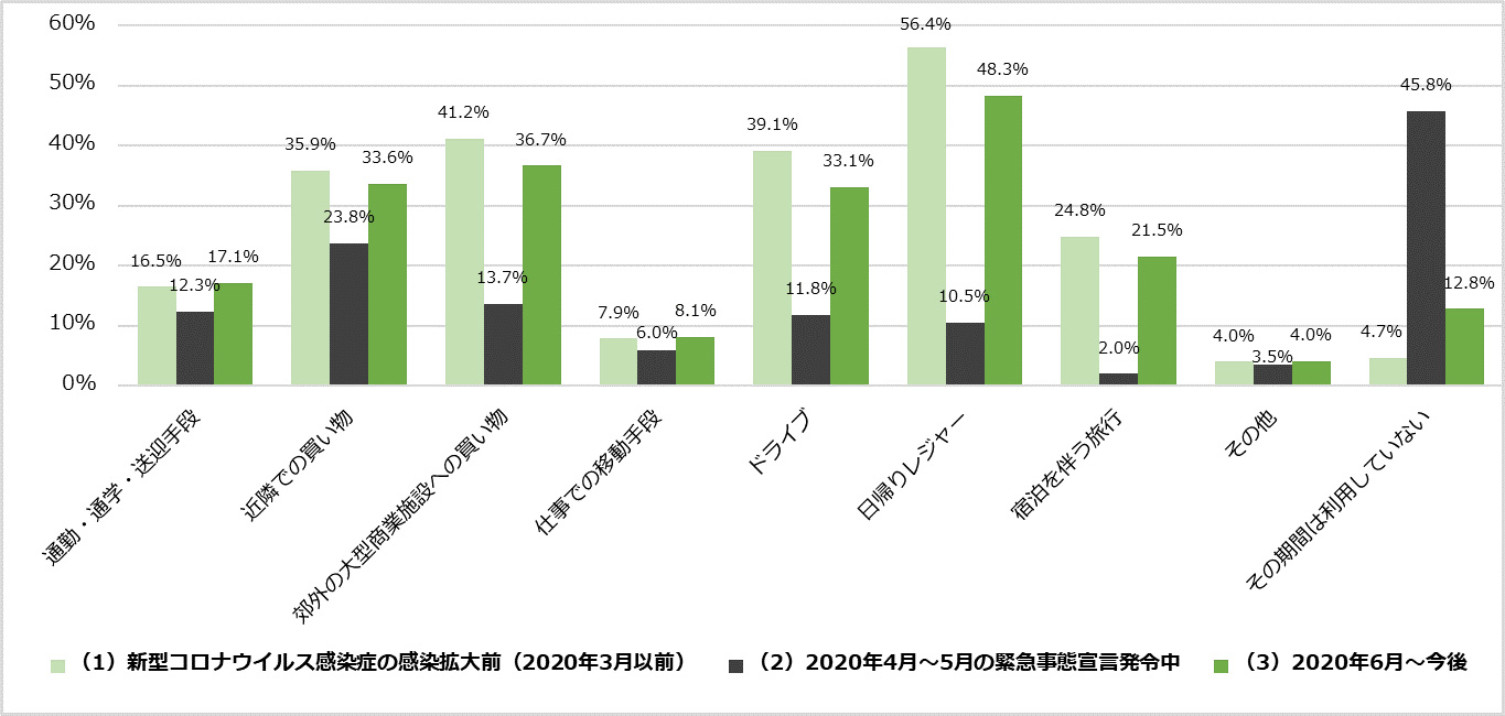 調査結果1