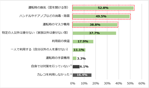 調査結果2