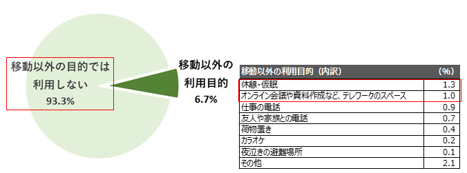 調査結果3