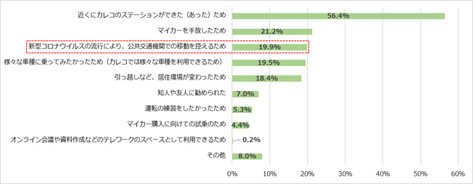 調査結果4