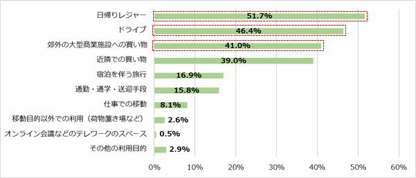 調査結果5