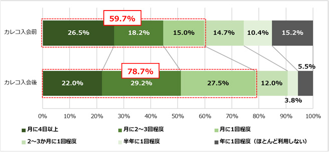 調査結果6