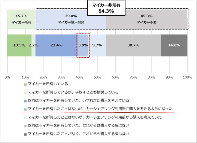 調査結果7