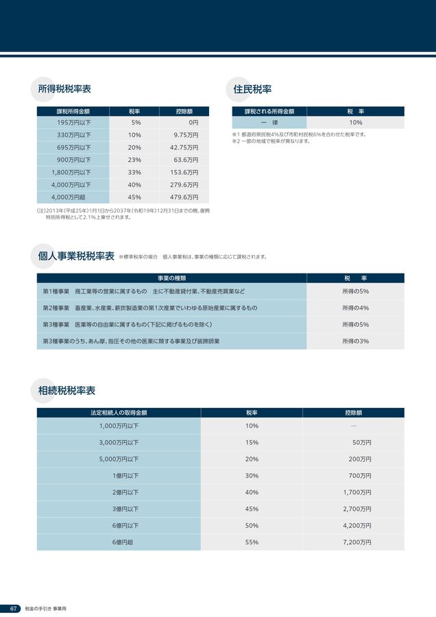 令和7年度版 税金の手引き 事業用