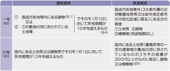 三井不動産リアルティ 住まい マンション 一戸建て等 の情報 駐車場情報 法人企業向け不動産情報